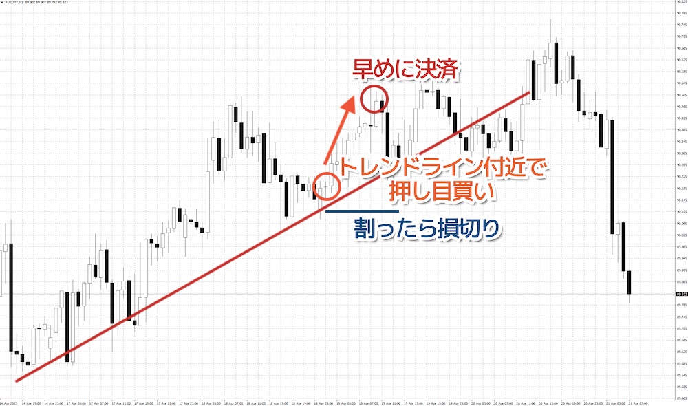 豪ドル/円（AUDJPY）での順張りトレード